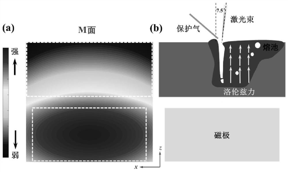 AC Magnetic Field Assisted Laser Deep Penetration Welding Method for Reducing Porosity in Aluminum Alloy Weld