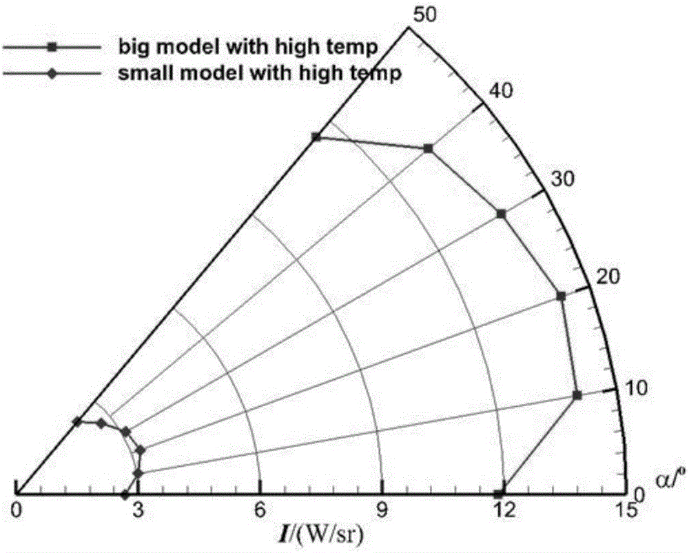 Aerocraft radiation intensity calculation method based on similarity scale