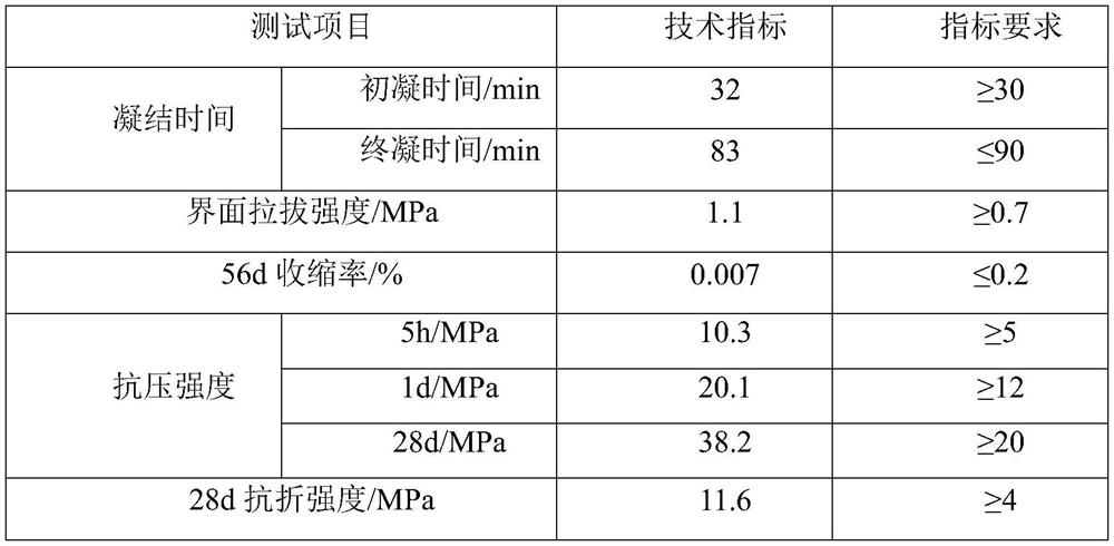 Low-shrinkage engineering repair material and preparation method thereof