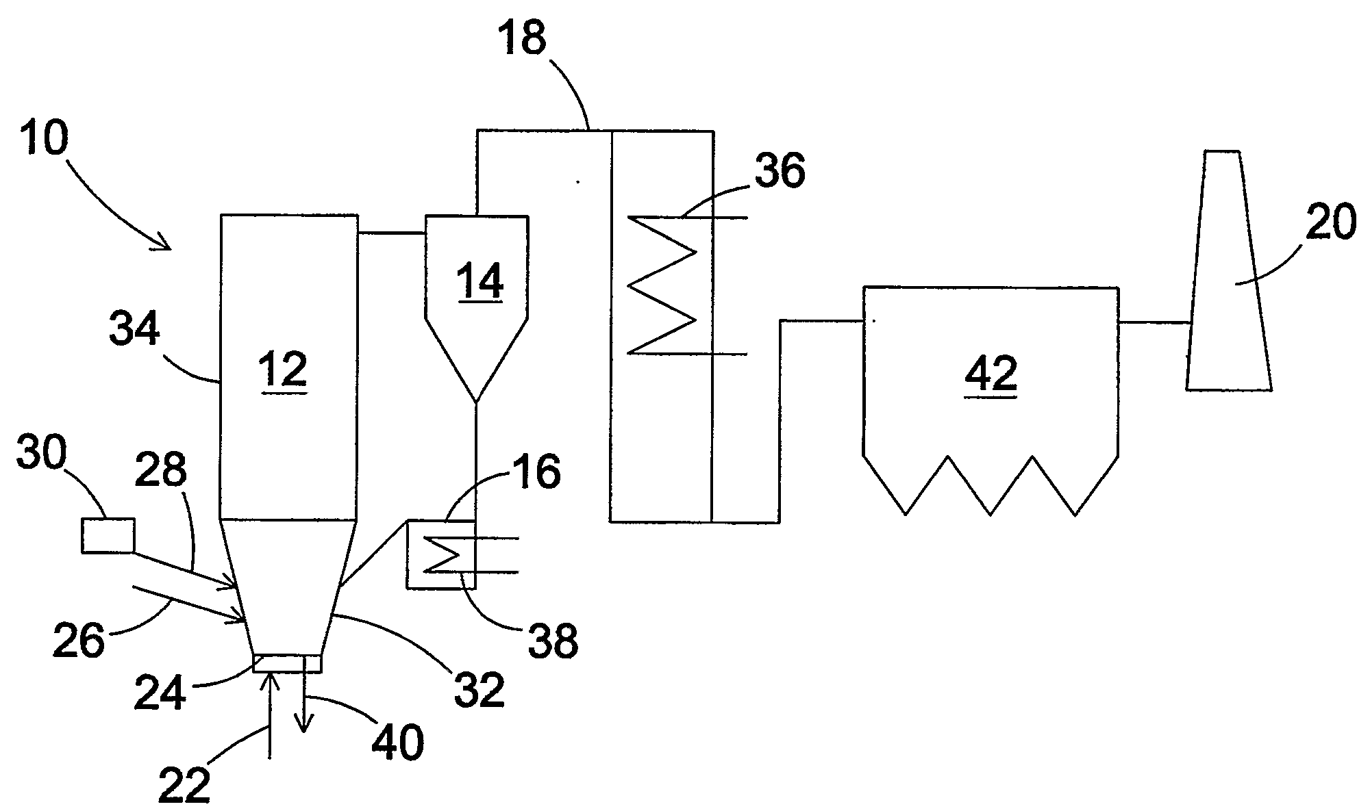 Method of Combusting Oil Shale in a Circulating Fluidized Bed Boiler