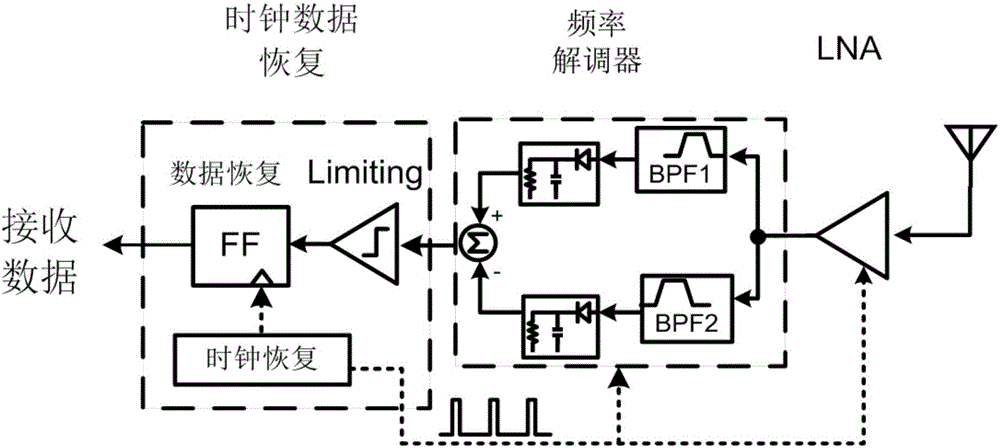 Multi-channel ultra-wideband communication transceiver
