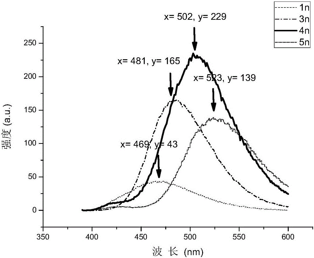 Method used for synthesizing heterocycle substituted multi-fluoro arene through defluorination and hydrogenation and controlled by phosphine ligand