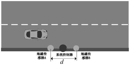 Speed measurement system and a speed measurement method based on double geomagnetic sensors