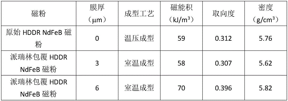 Surface modification method capable of improving surface lubricating property of anisotropic permanent magnet powder particles