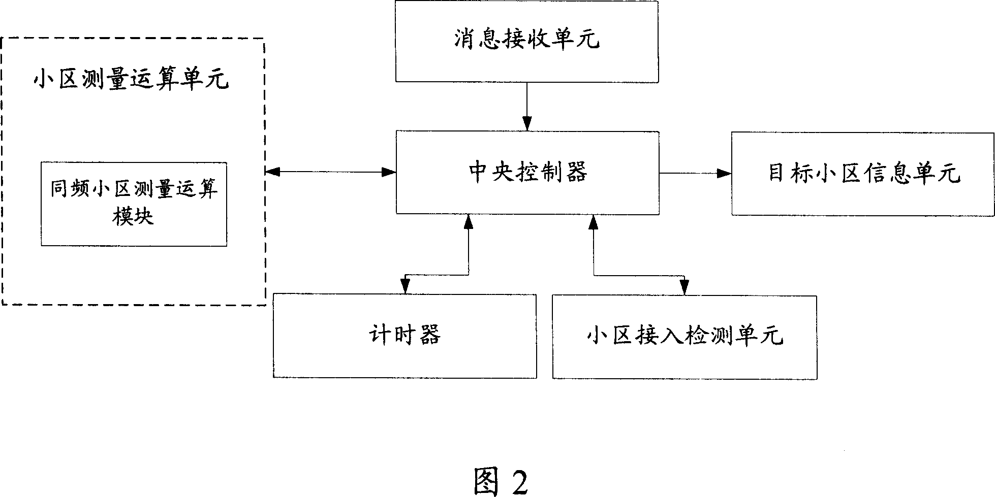 Method and device for re-selecting based on residence access control