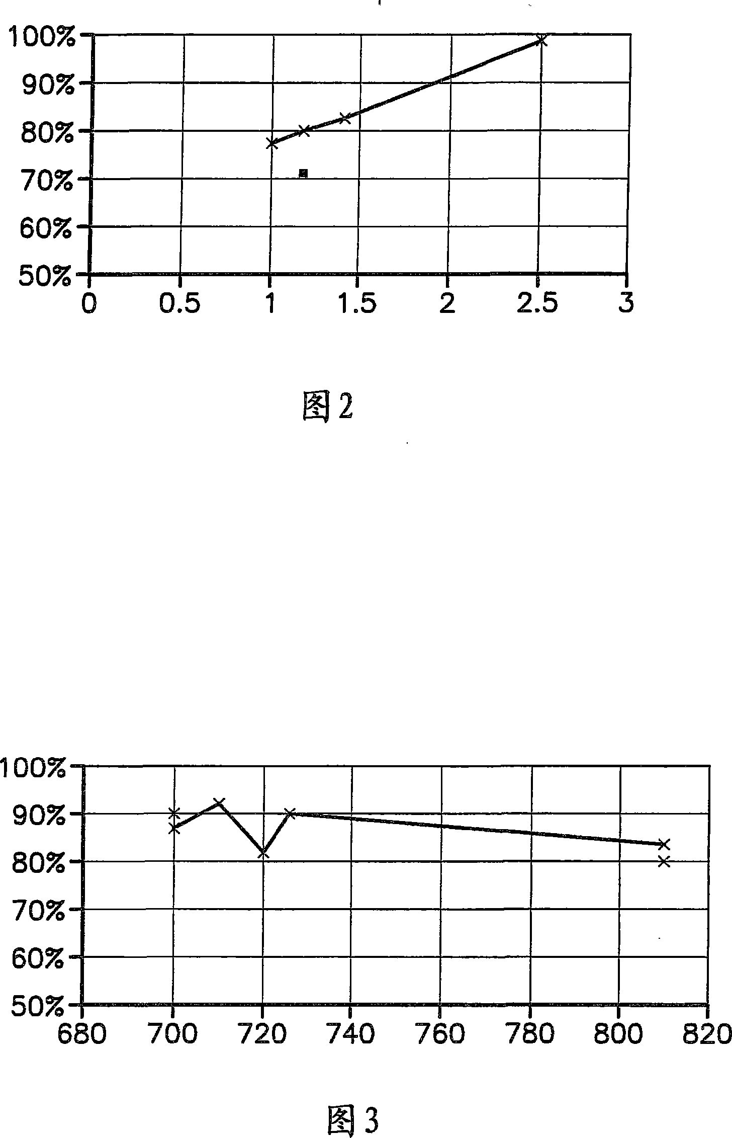 Method of removing sulfur dioxide from a flue gas stream