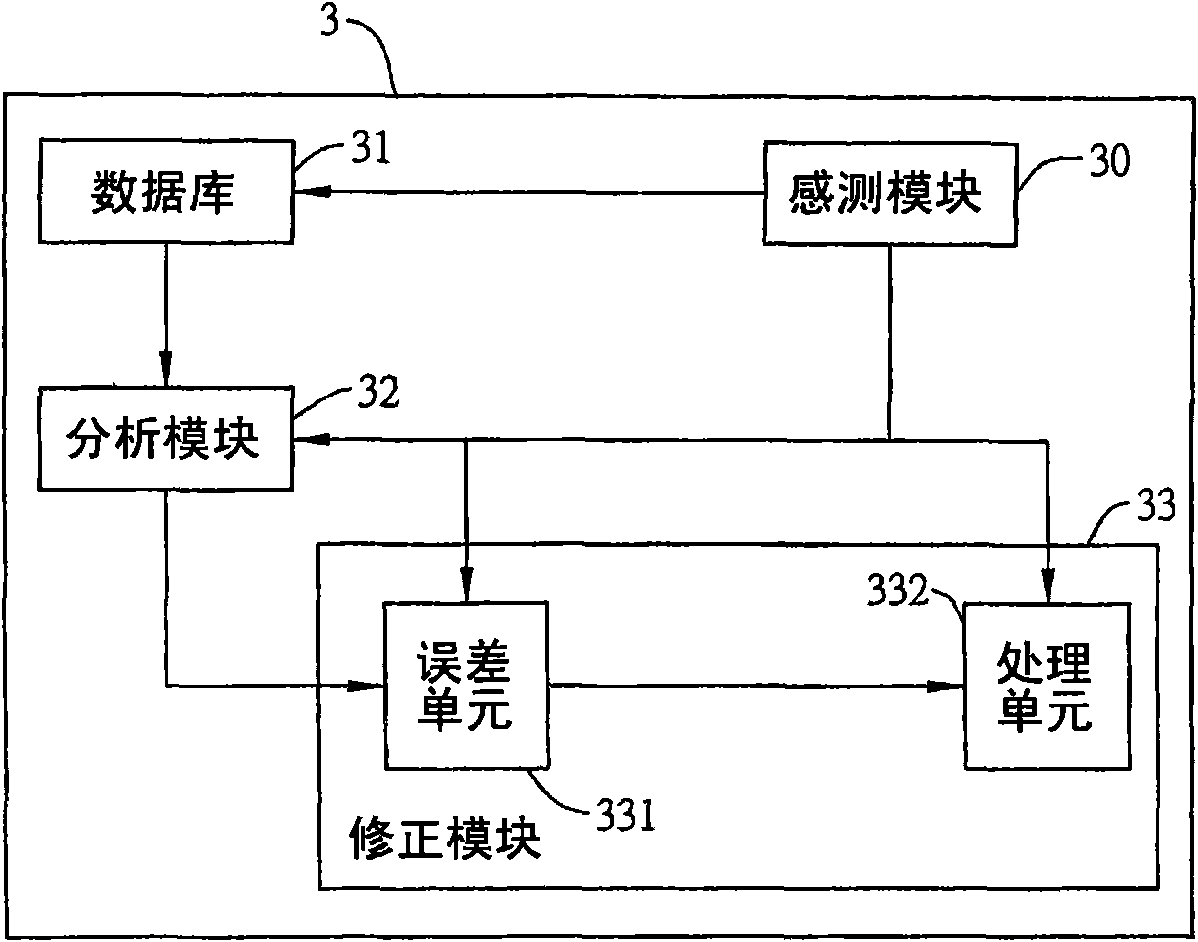 Perception type satellite positioning device and method