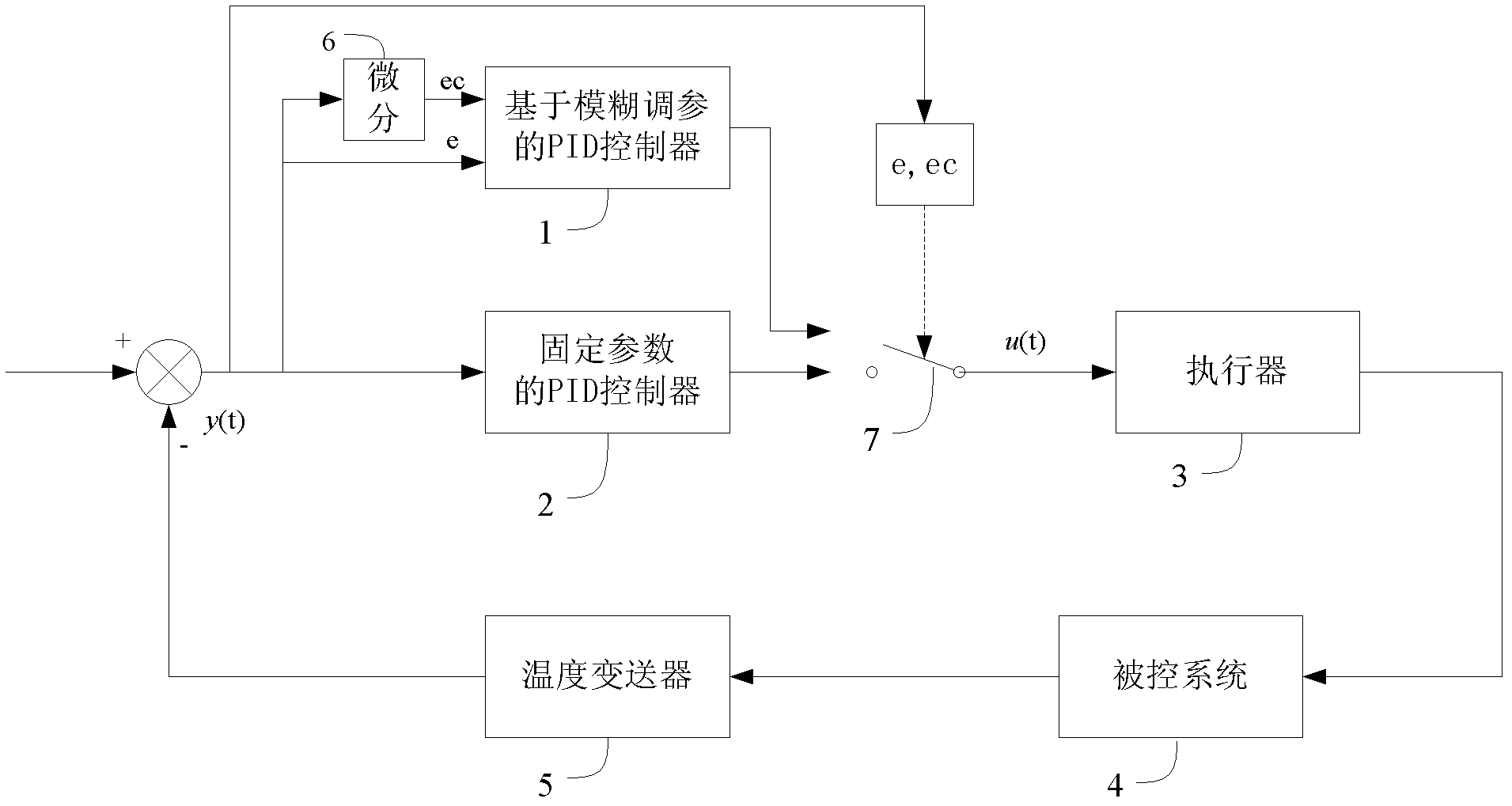 Temperature control system and temperature control method