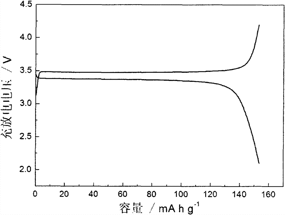 Method for preparing multi-element doping lithium iron phosphate by taking ferrous metallurgy sludge as main raw material