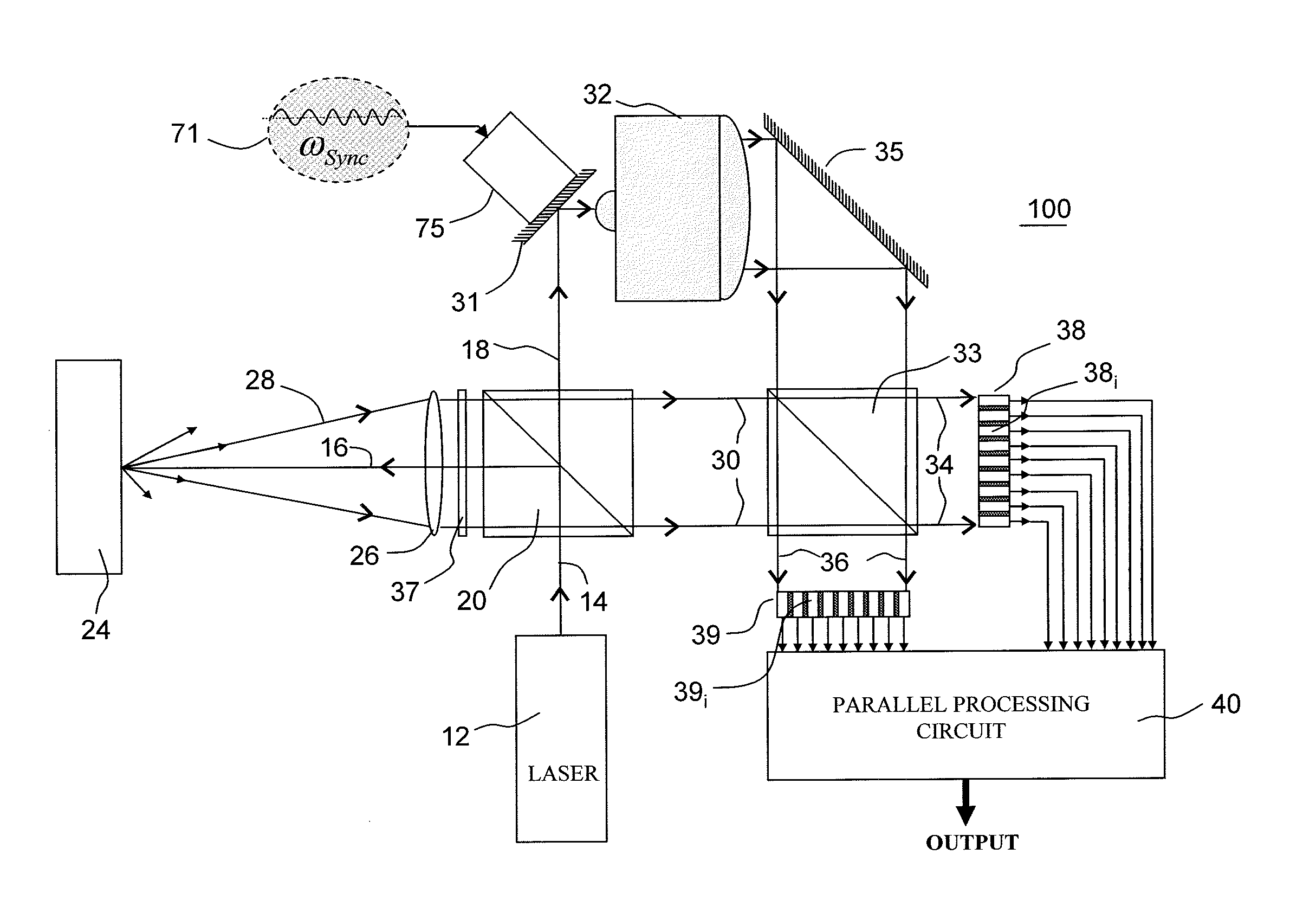 Multi-channel laser interferometric method and apparatus for detection of ultrasonic motion from a surface