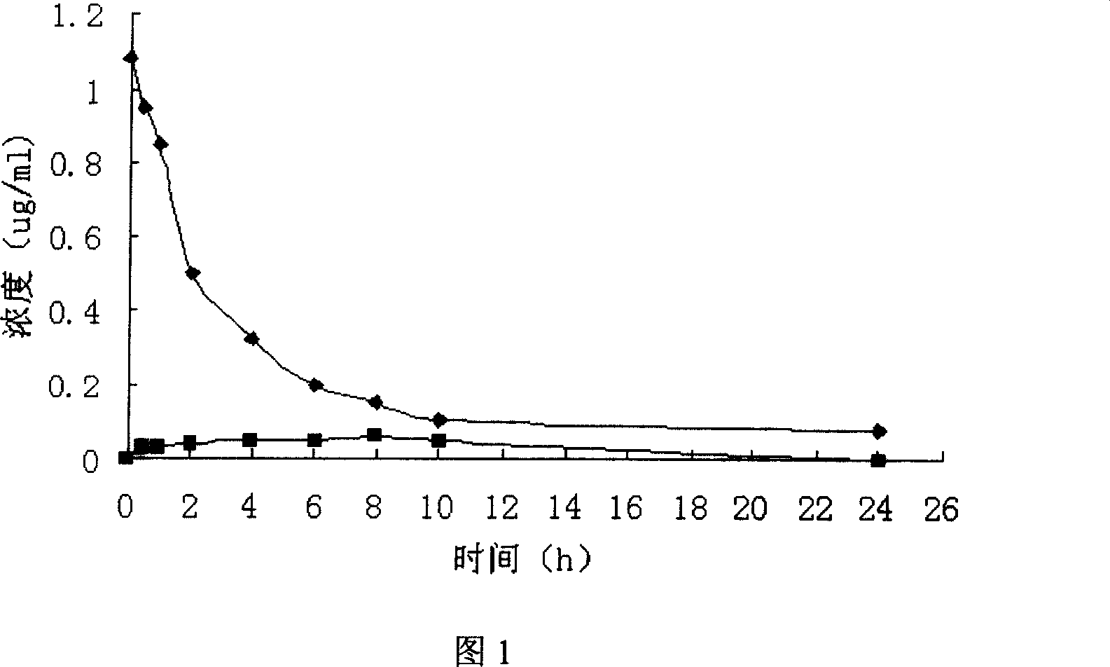 Medicine composition containing soya bean aglycone and its preparing method