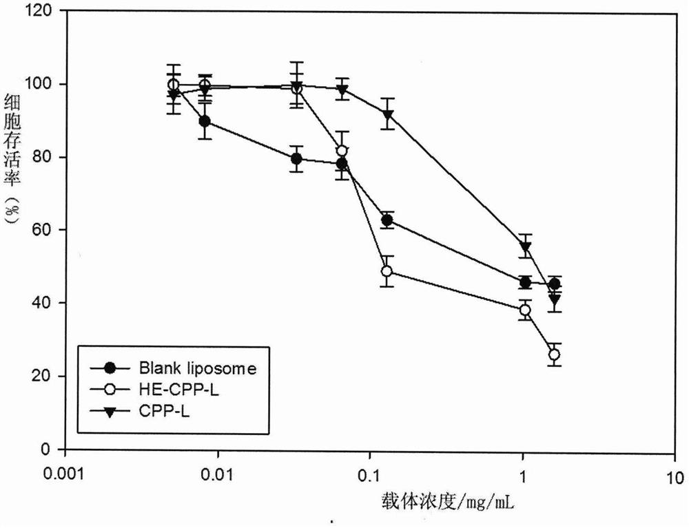 A kind of pH sensitive polypeptide and its application