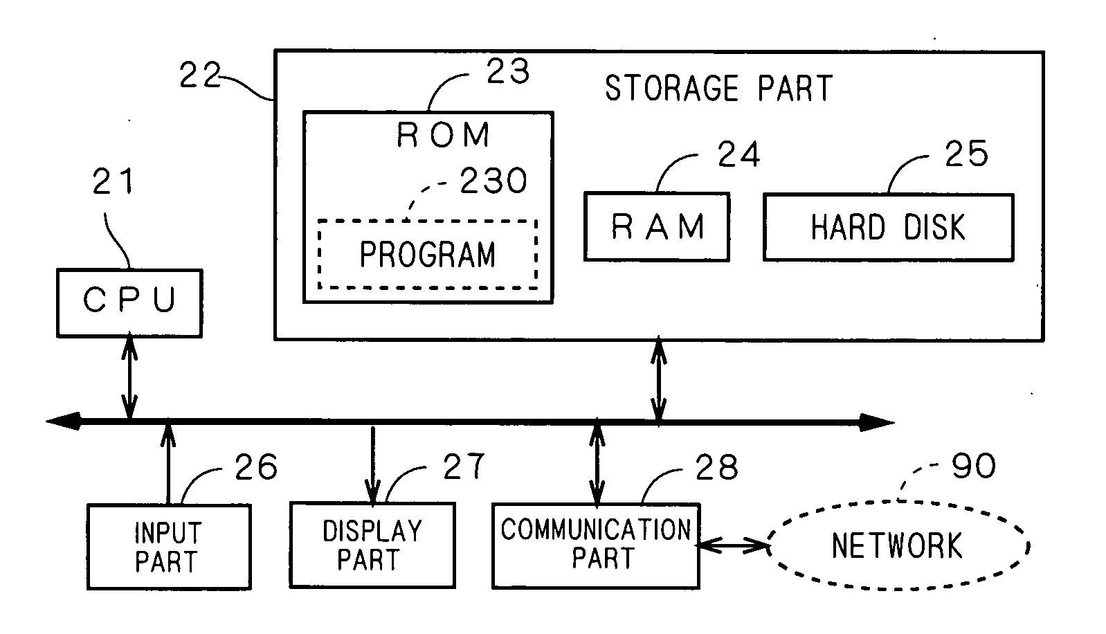 Development support system and development support method