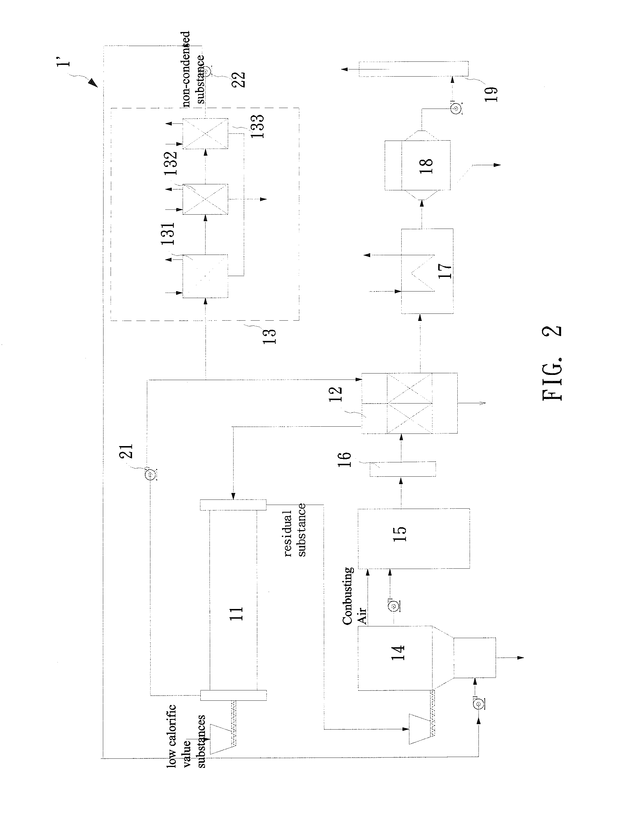 System for substance separation and energy recovery by thermal treatment