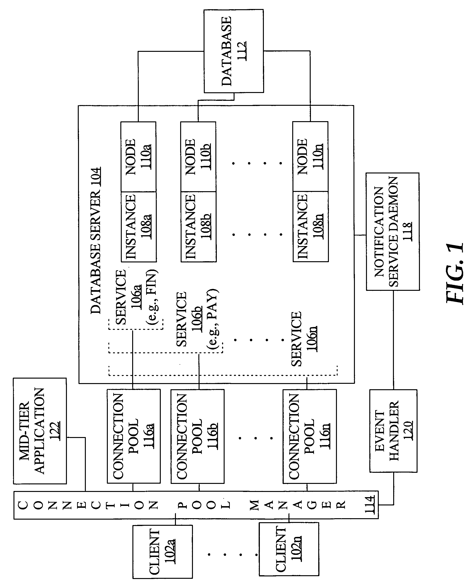 Fast reorganization of connections in response to an event in a clustered computing system