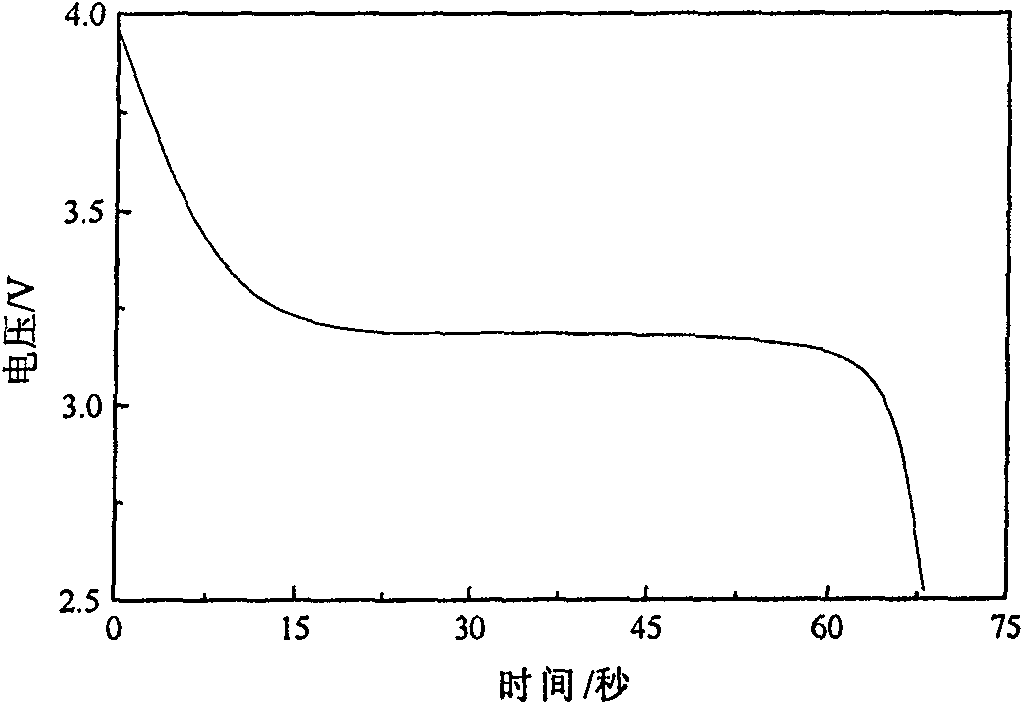 Process for manufacturing super capacitor battery