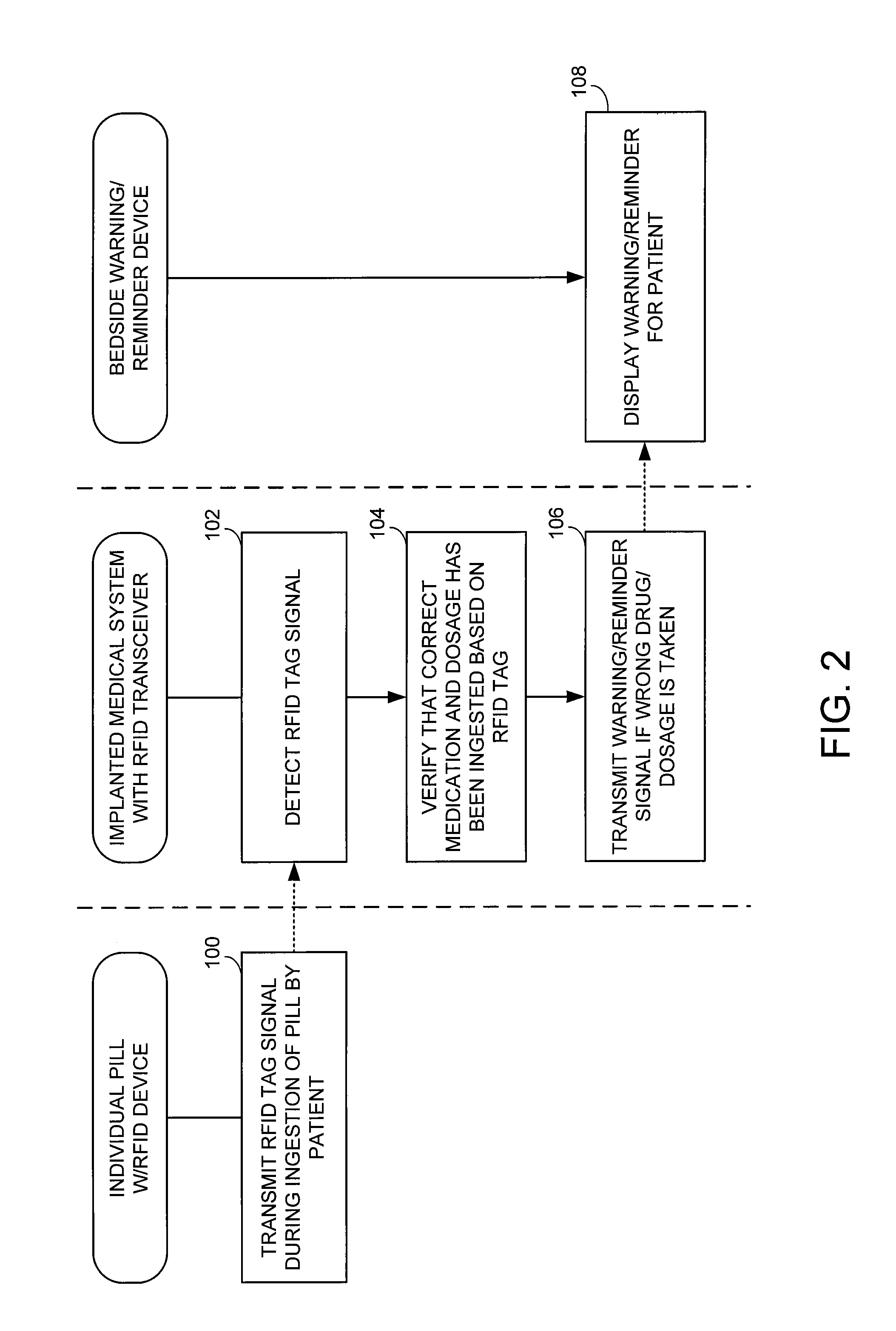 Method and apparatus for monitoring ingestion of medications using an implantable medical device