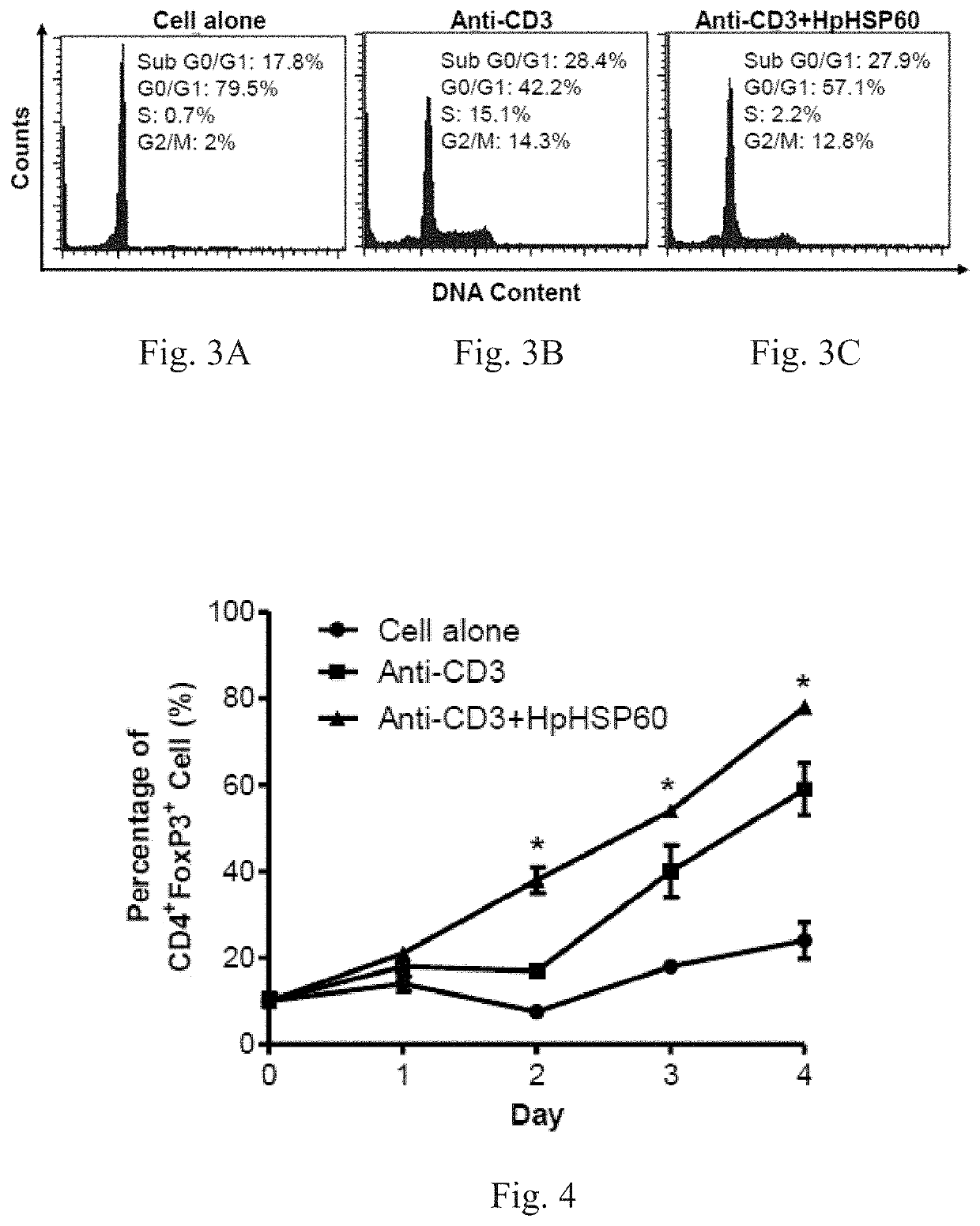 Monoclonal antibody inhibiting immunosuppressive functions of pathogens, antigen-binding fragment thereof, and hybridomas producing such antibody