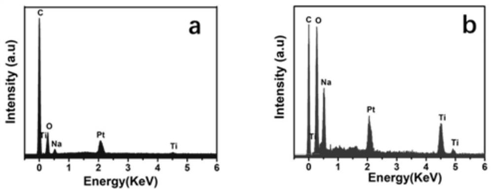 A method for improving the performance of organic-inorganic composite materials