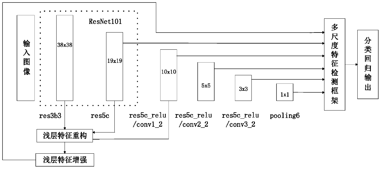 Low-resolution pedestrian detection method, system and storage medium combining resnet and senet