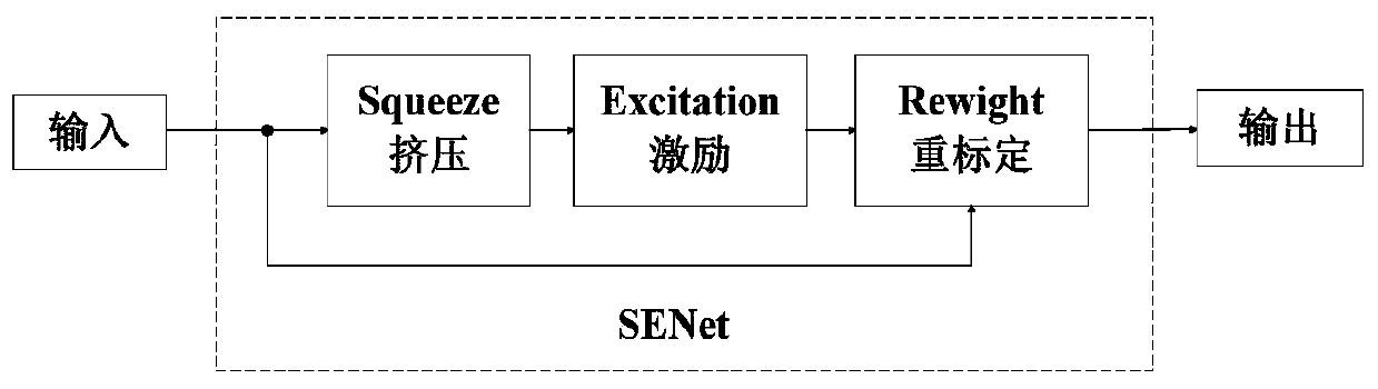 Low-resolution pedestrian detection method, system and storage medium combining resnet and senet