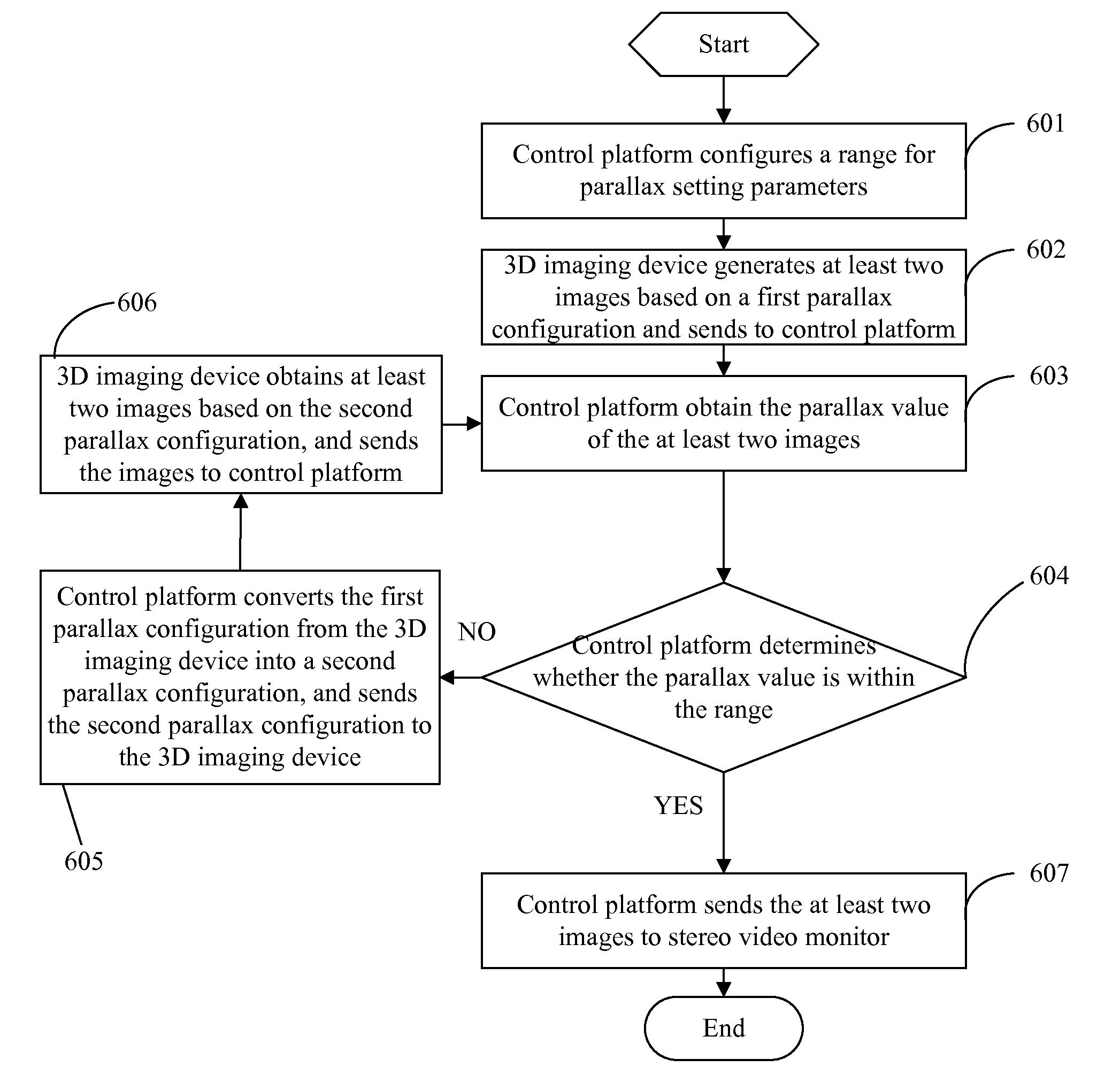 Stereo video capture system and method