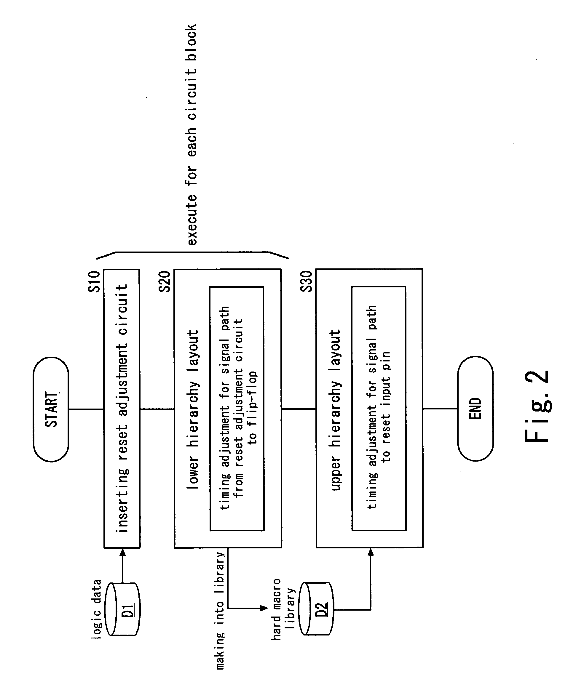 Method for designing semiconductor integrated circuit, semiconductor integrated circuit and program for designing same