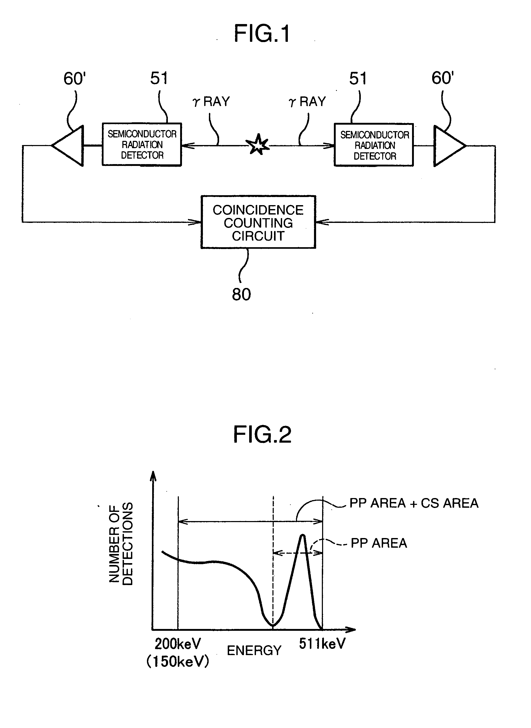 Coincidence counting method of gamma ray and nuclear medicine diagnostic apparatus