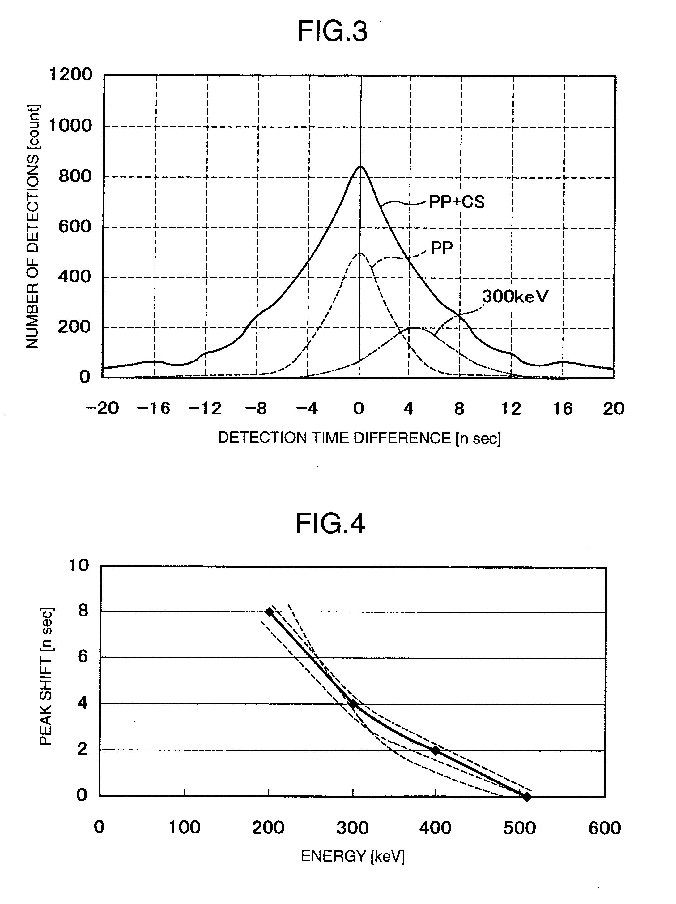 Coincidence counting method of gamma ray and nuclear medicine diagnostic apparatus