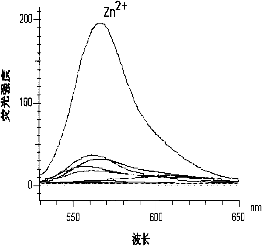 Long-wavelength fluorescent probe for detecting zinc ions in water ...