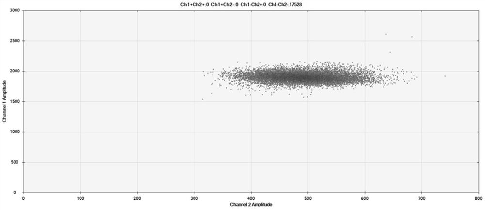 Reaction system for detecting EML4-ALK fusion gene based on digital PCR and applications of reaction system