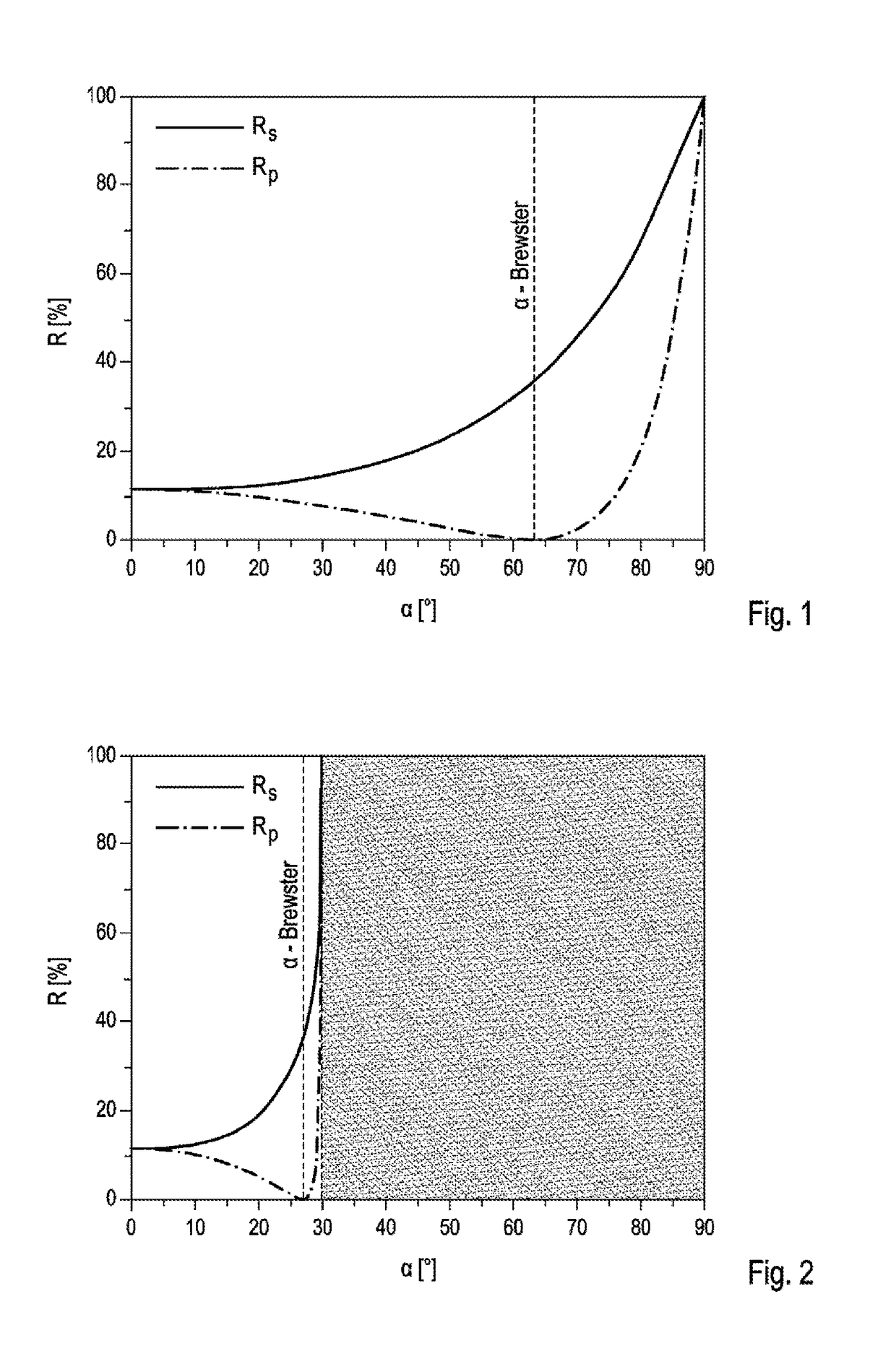 Method and apparatus for determining surface data and/or measurement data relating to a surface of an at least partially transparent object