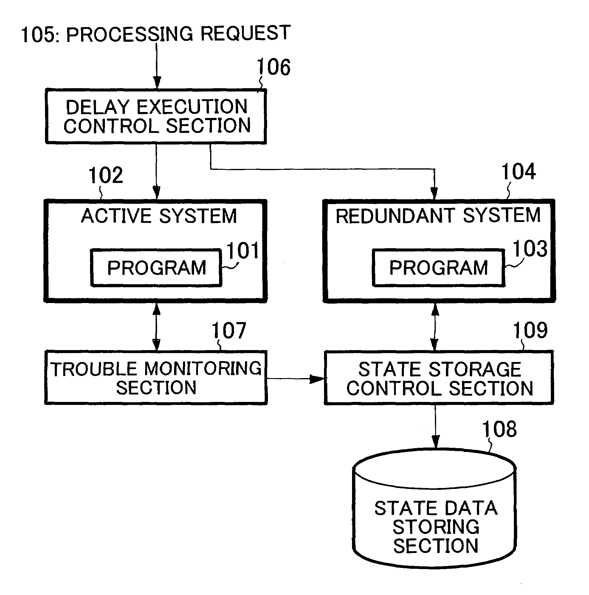 Computer system including active system and redundant system and state acquisition method