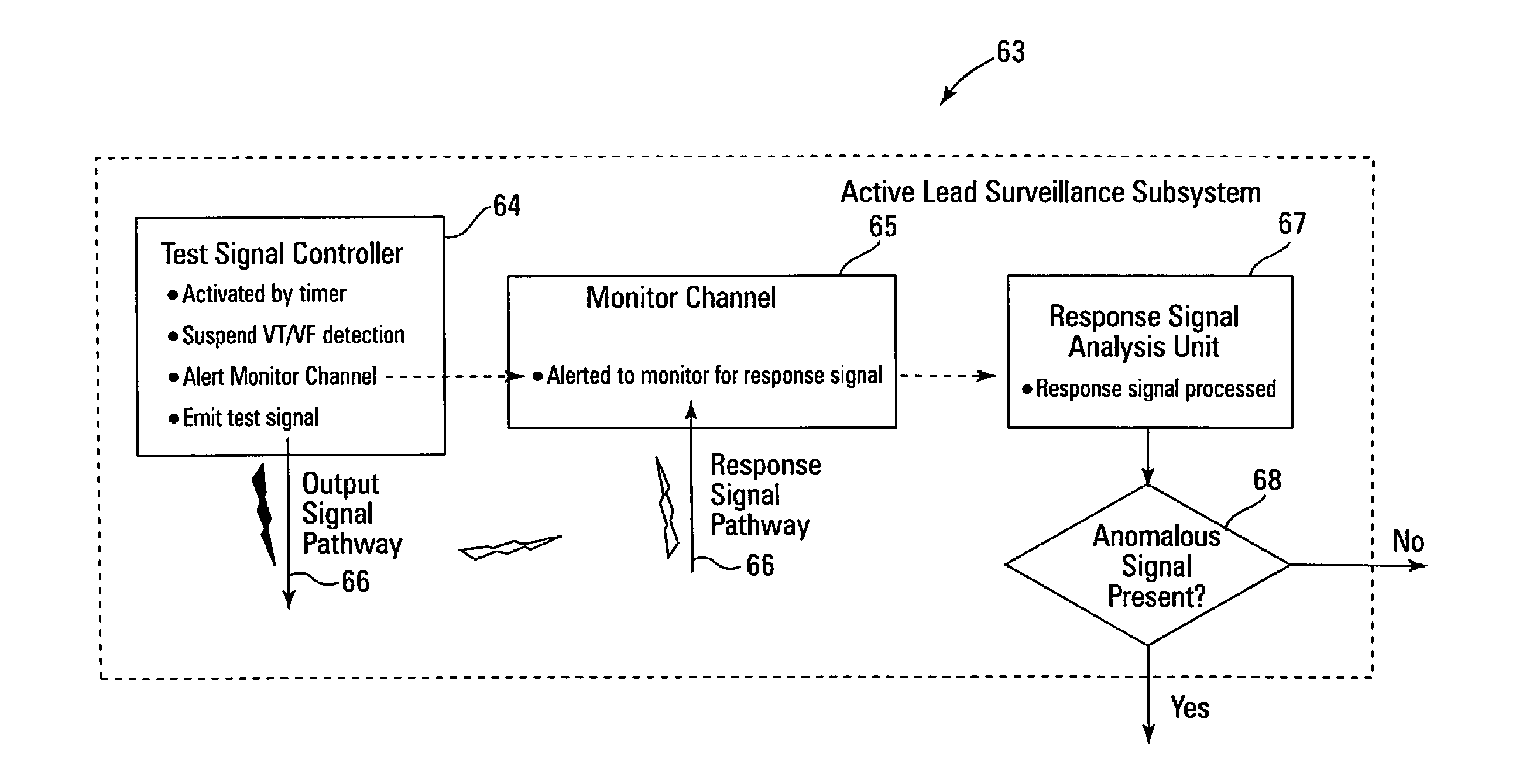 Active surveillance of implanted medical leads for lead integrity