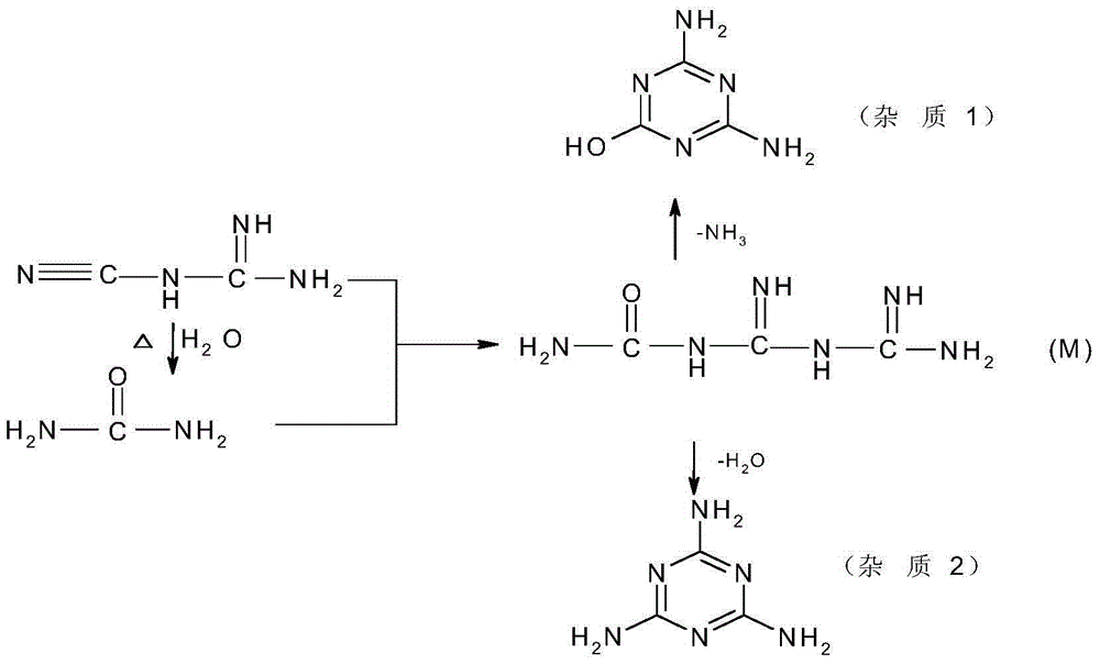 Preparation method for 5-azacytosine