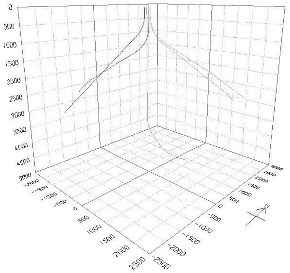 A method for anti-collision optimization design of cluster well trajectory in large well group
