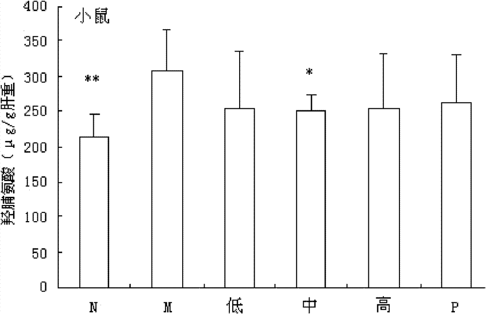 Chinese medicinal composition for preventing and treating hepatic fibrosis