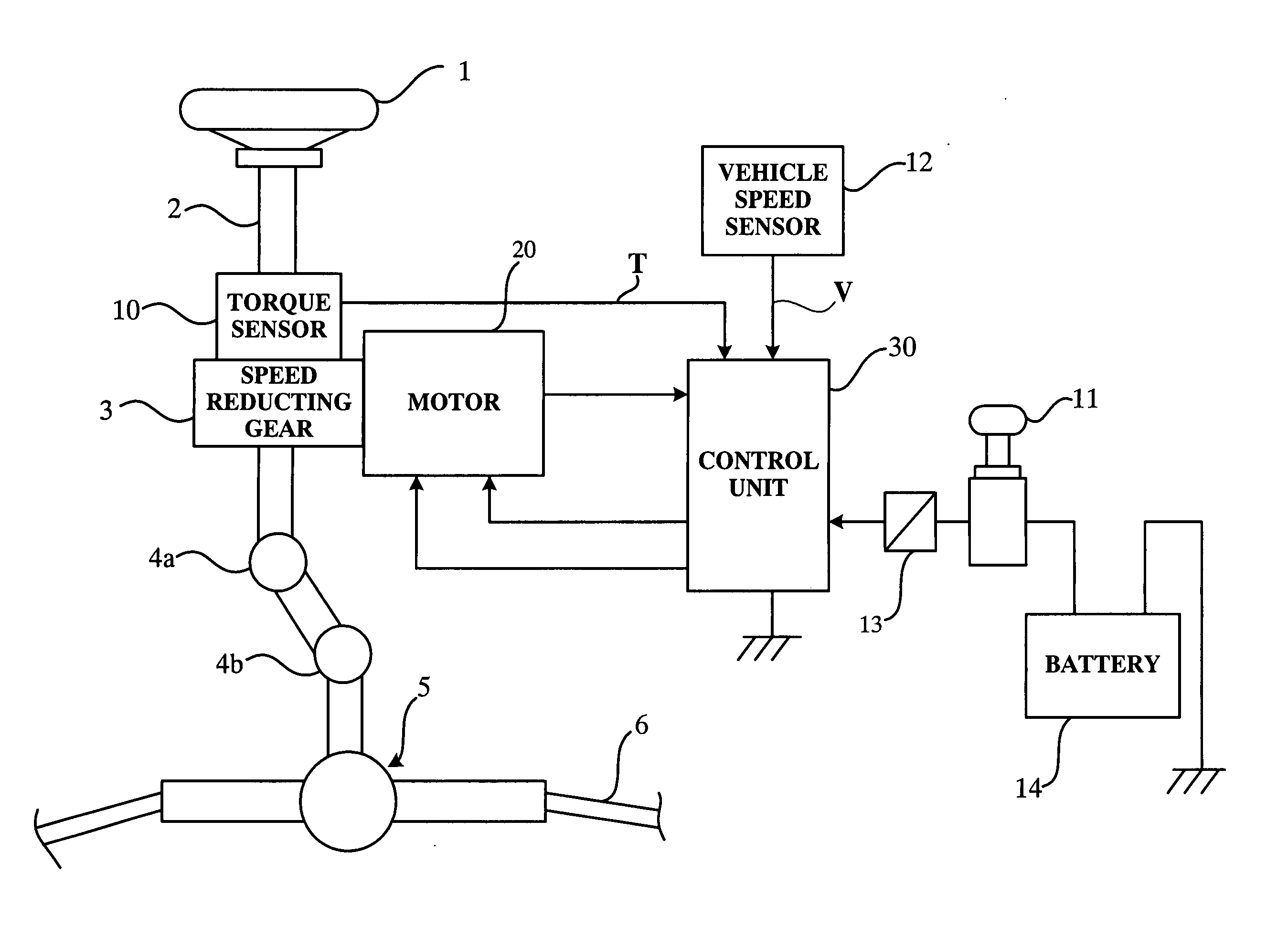 Control device for motorized power steering device