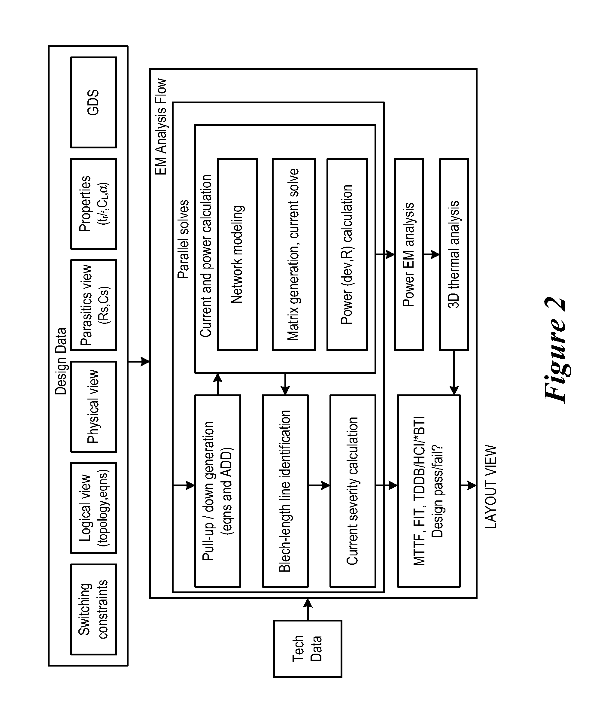 Interconnect and Transistor Reliability Analysis for Deep Sub-Micron Designs