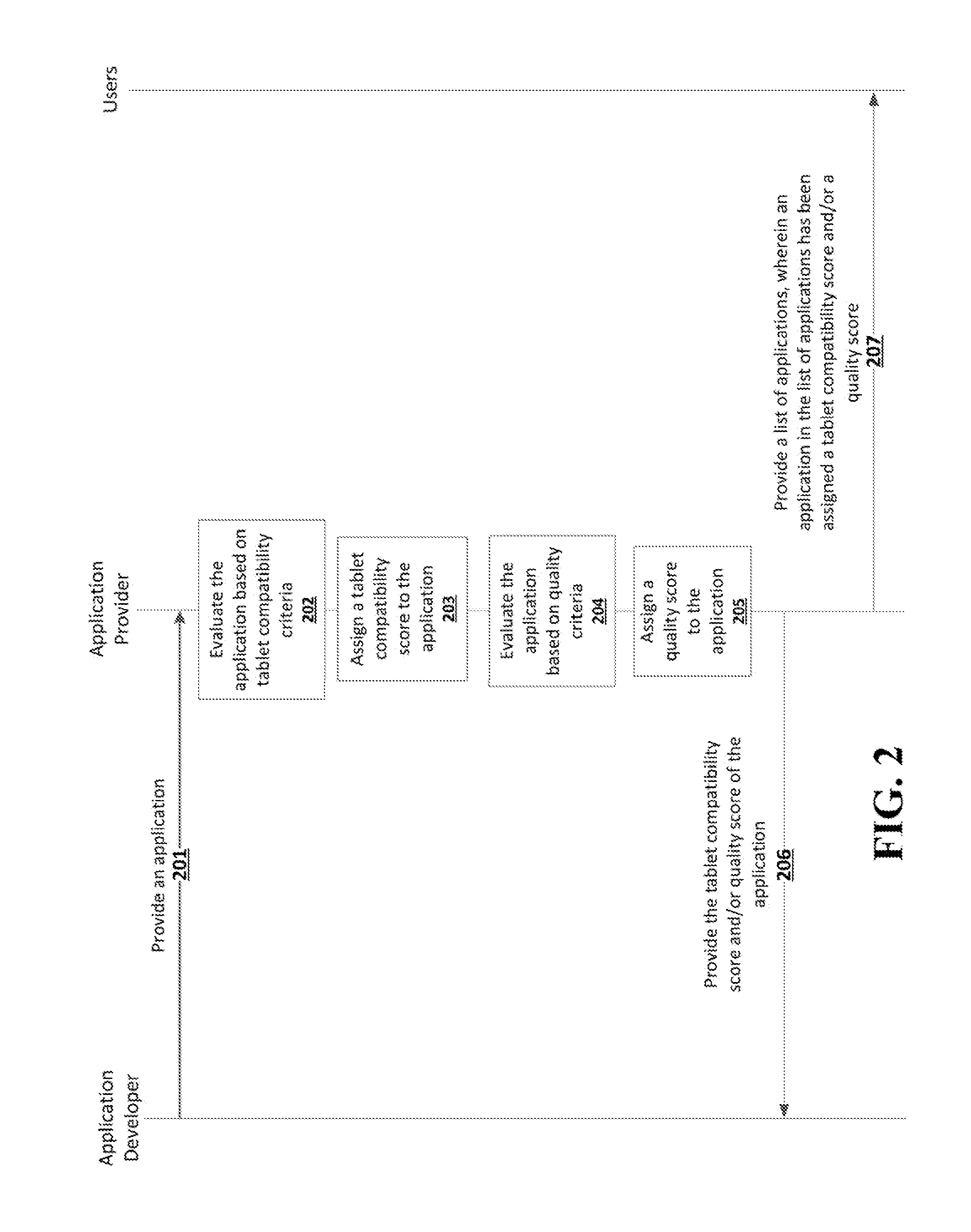 System for assessing an application for tablet compatibility and quality