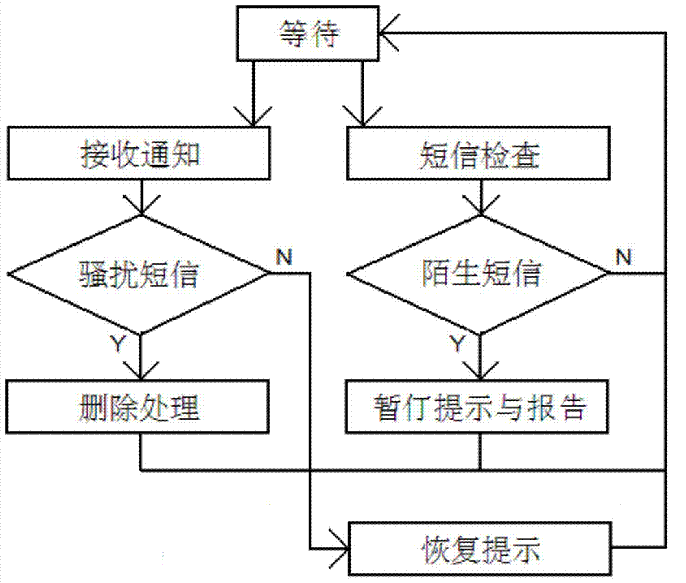 Terminal for intercepting harassing message