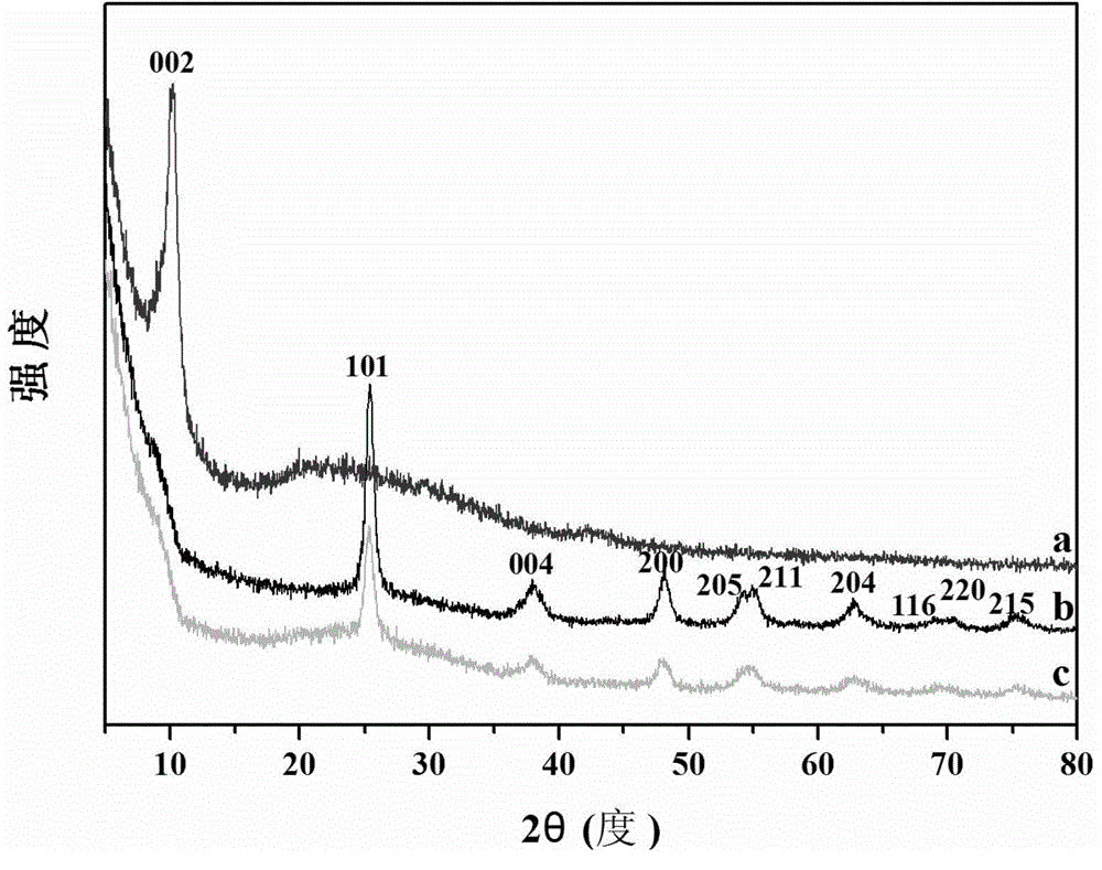 Preparing method of tubular TiO2/reduced graphene oxide composite