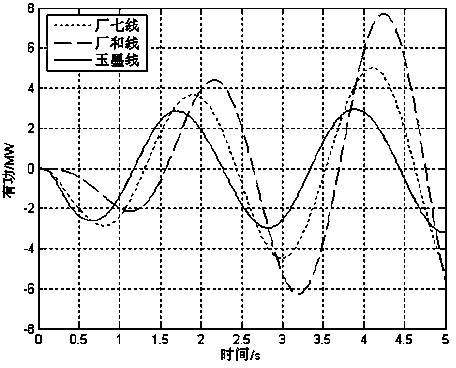 Forced oscillation disturbance source identification and splitting method based on oscillation starting characteristic