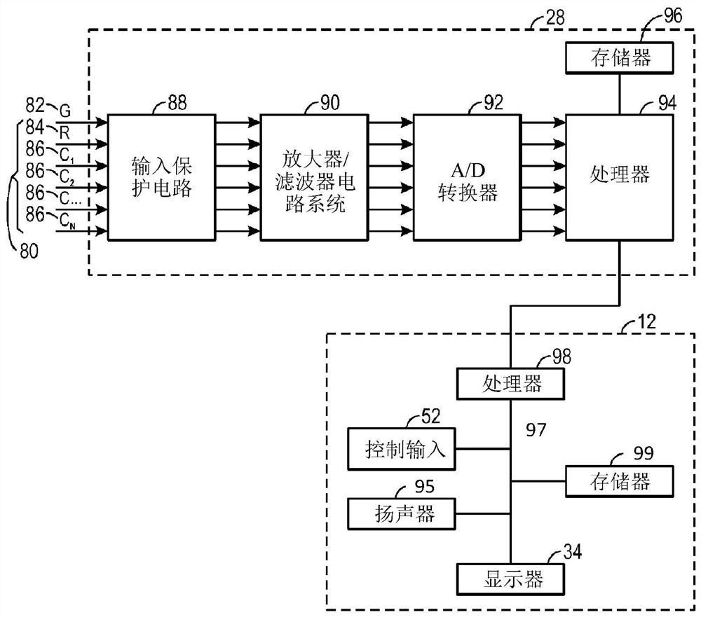 Systems and methods for detecting stroke