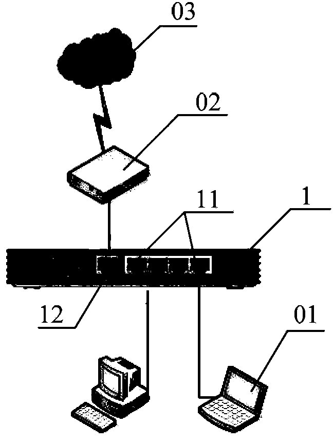 Broadband router, as well as method and system for networking by utilizing same