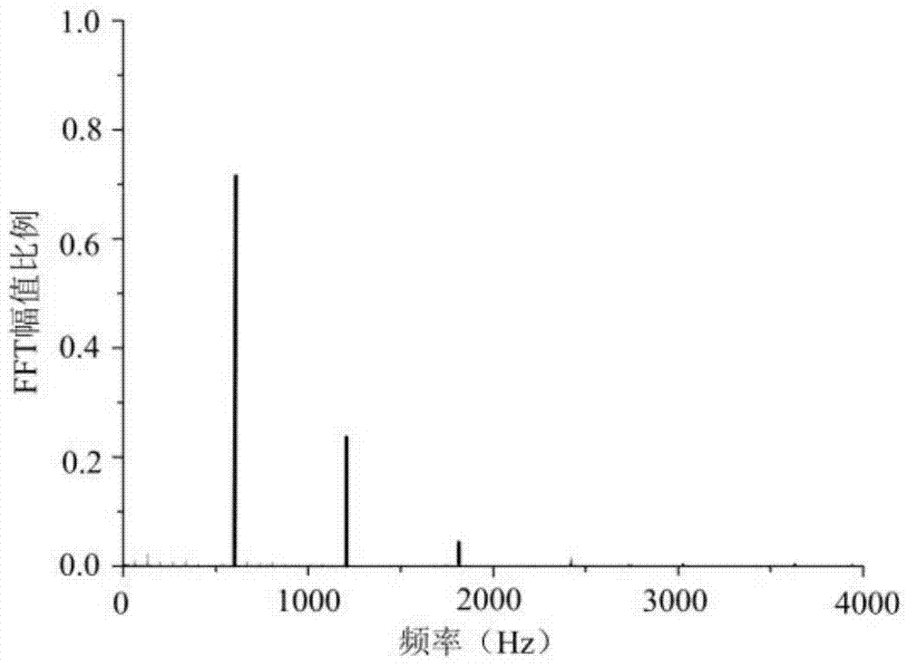 Hydraulic pipeline fluid pulse active inhibition method based on bilateral overflow principle