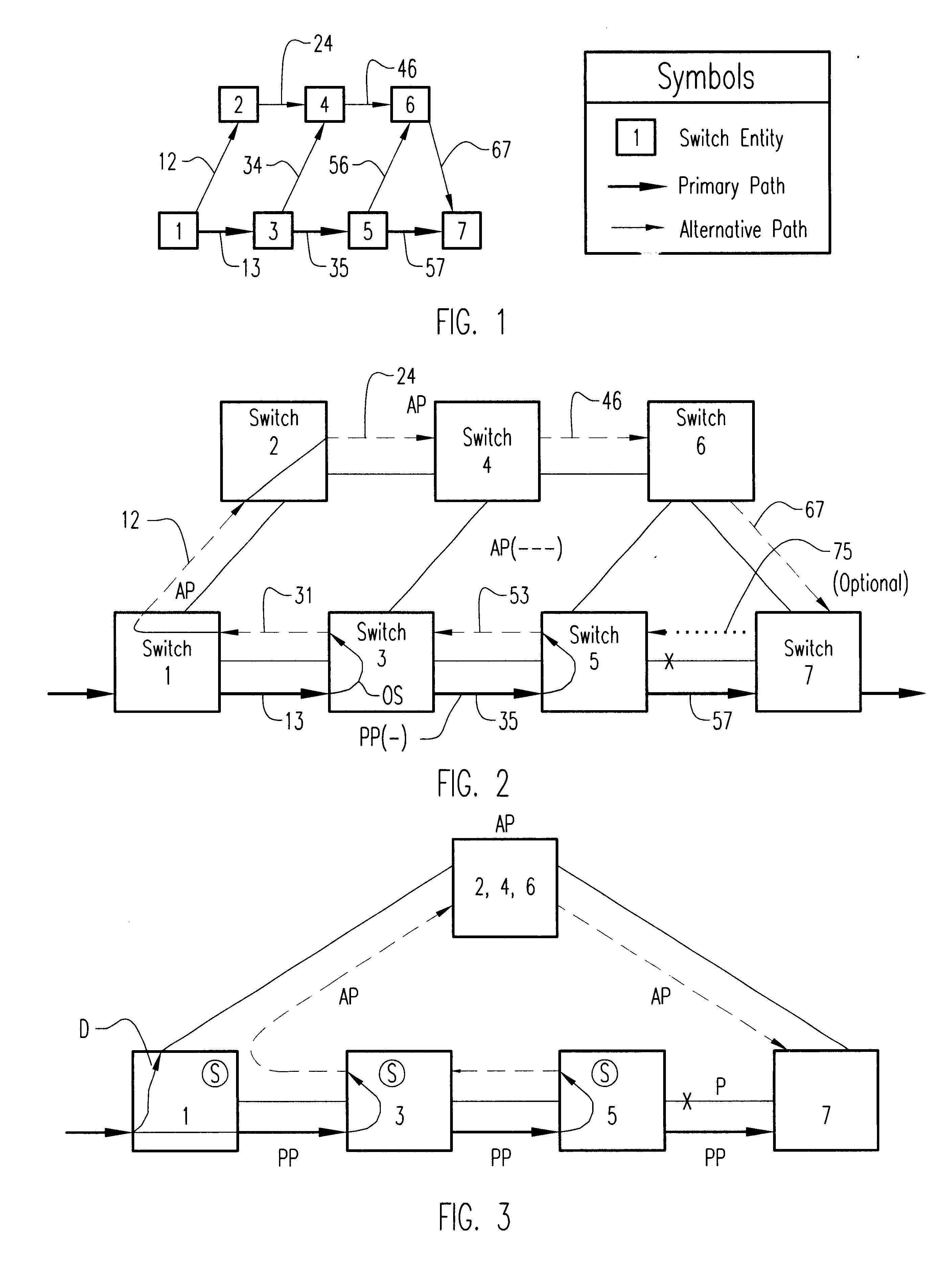 Method of and apparatus for fast alternate-path rerouting of labeled data packets normally routed over a predetermined primary label switched path upon failure or congestion in the primary path