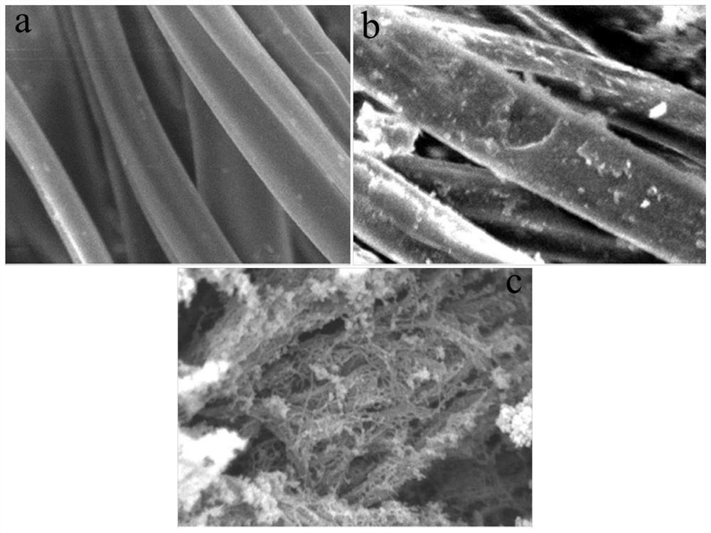 Terylene/boron nitride/polypyrrole composite conductive fiber and fiber-based nerve synapse transistor device