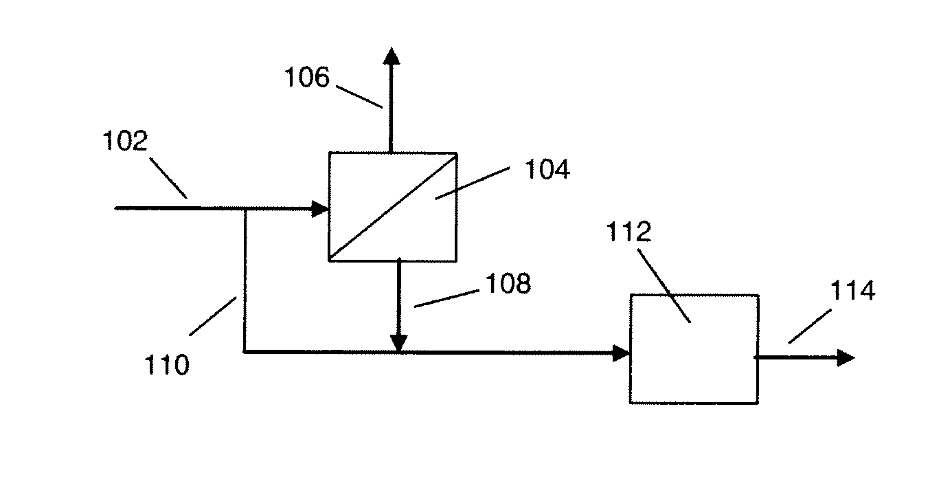 Membrane separation processes and systems for enhanced permeant recovery