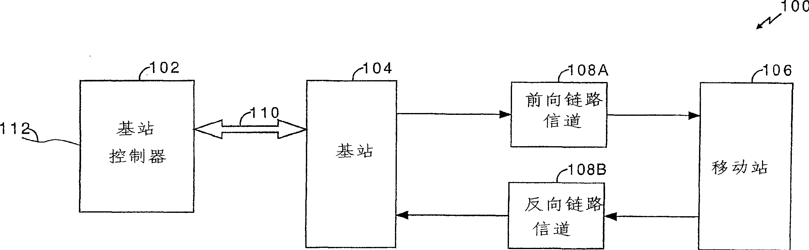 Method and apparatus for gated ACK/NAK channel in communication system